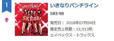 ske48