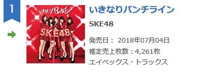 ske48