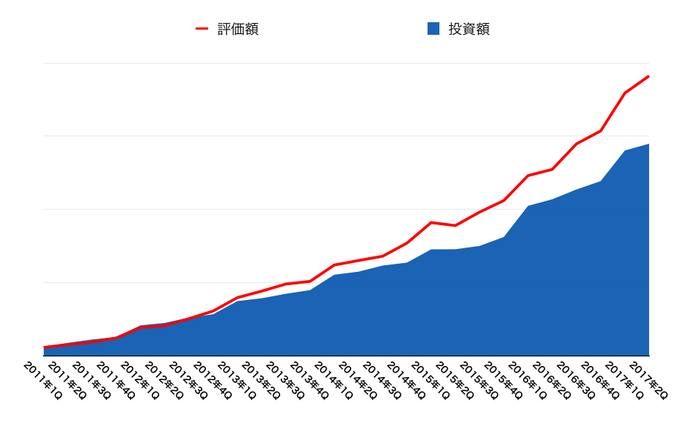 2017年2Q