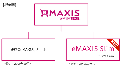 eMAXIS_Slim