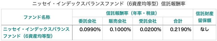 ニッセイ・インデックスバランスファンド(6資産均等型)