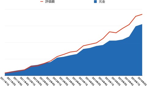 名称未設定