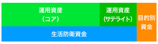 資産構造