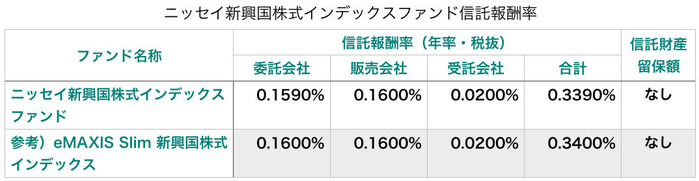 ニッセイ新興国株式インデックスファンド