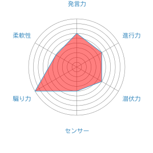ゆーたろ