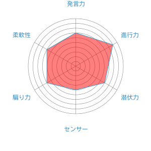 ジャスミン