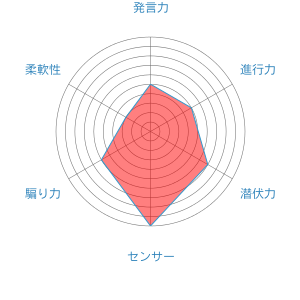 あすらん