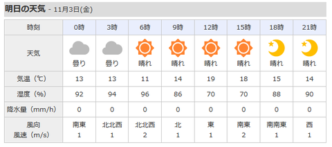 Screenshot-2017-11-2 仙台市青葉区の天気 - Yahoo 天気・災害