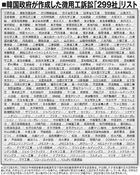徴用工リスト
