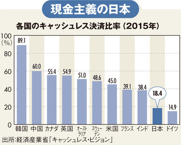 現金2