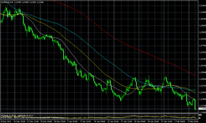 euraud2.07.2012