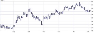 dxy2.06.2012