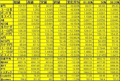 週間レンジ10.20-10.24.2008