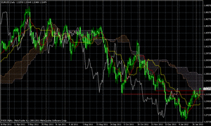 eurusd2.08.2012