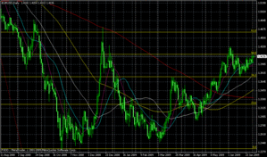 eurusd7.02.2009