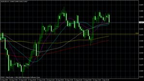 audusd9.01.2009