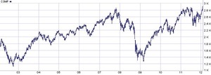 nasdaq2.06.2012