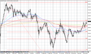 audjpy2.07.2012