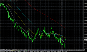 euraud2.08.2012
