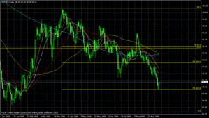 usdjpy 9.15.2009