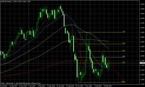 eurusd5.01.2009
