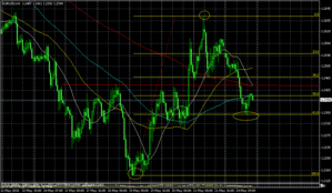 eurusd 5.24.2010 paint