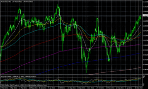 audusd2.07.2012