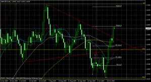 gbpusd10.22.2009