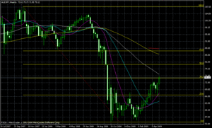 audjpy5.08.2009