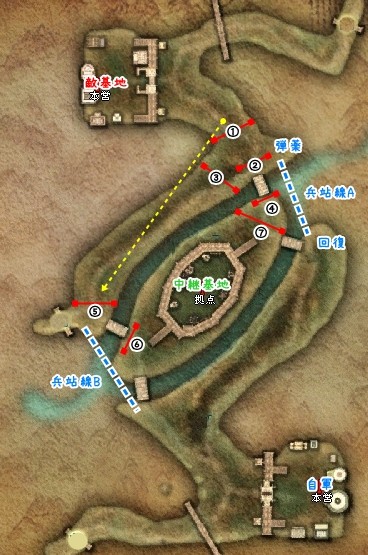 兵站線と最前線