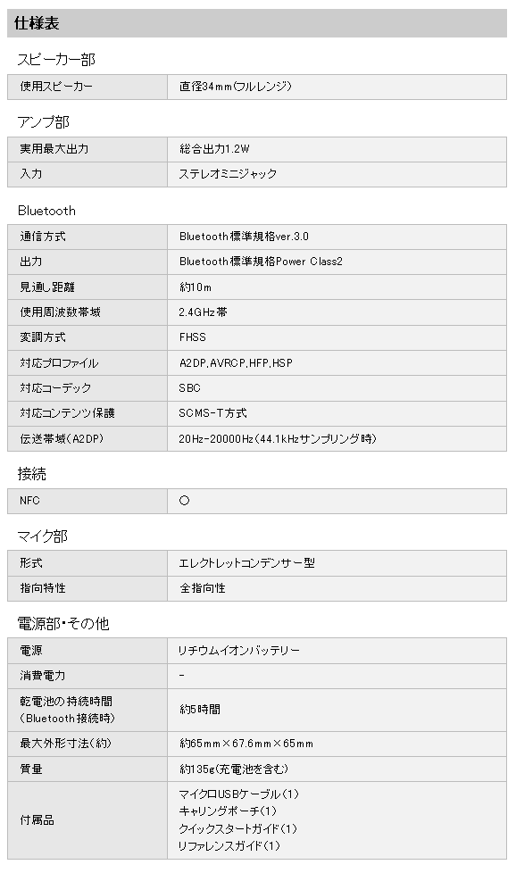 120920_sony_walkman_SRS-BTV5_06_960