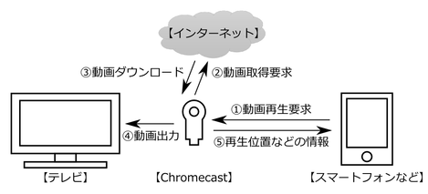 chromecast_001