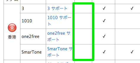 IPhone ワイヤレスキャリアのサポートと各機能