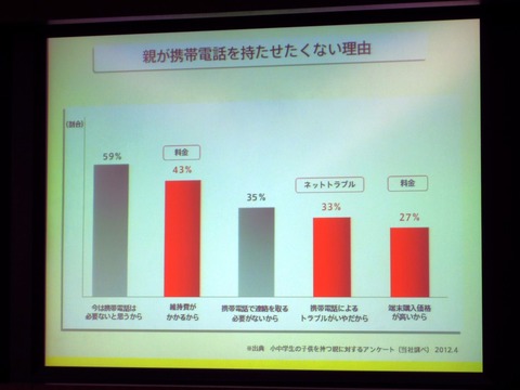 狙いは“持たせても安心”なこと――ドコモの「スマートフォン for ジュニア SH-05E」は本当に必要なプロダクトなのか【コラム】