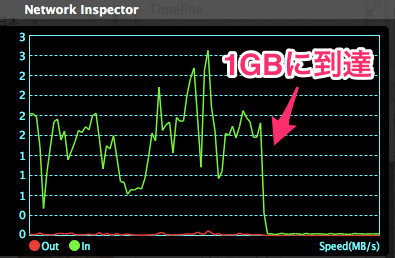 「Network Inspector」での通信速度表示