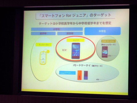 狙いは“持たせても安心”なこと――ドコモの「スマートフォン for ジュニア SH-05E」は本当に必要なプロダクトなのか【コラム】