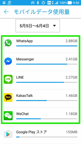 各SNSでビデオ通話を1GB以上利用