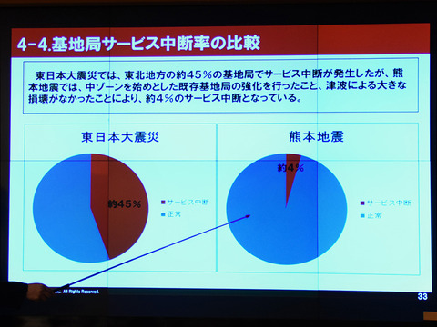 networkope-docomo_013