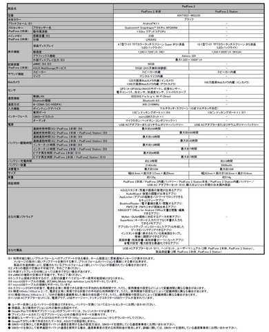 130110_padfone_spec_01