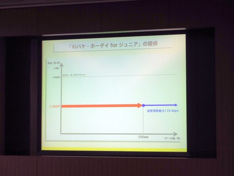 狙いは“持たせても安心”なこと――ドコモの「スマートフォン for ジュニア SH-05E」は本当に必要なプロダクトなのか【コラム】