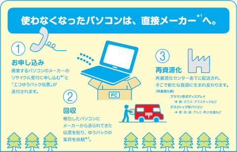 ipad_pc_recycle_002