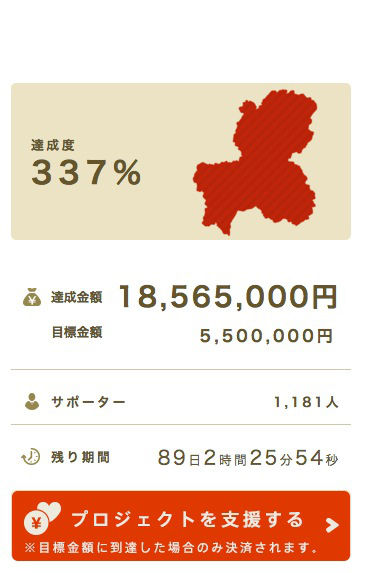 1800万