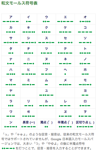 変換 モールス 符号