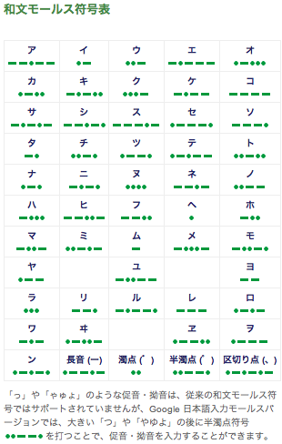 モールス 和文 モールス符号