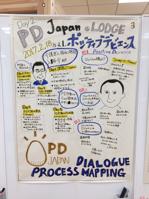 PD-2017-03