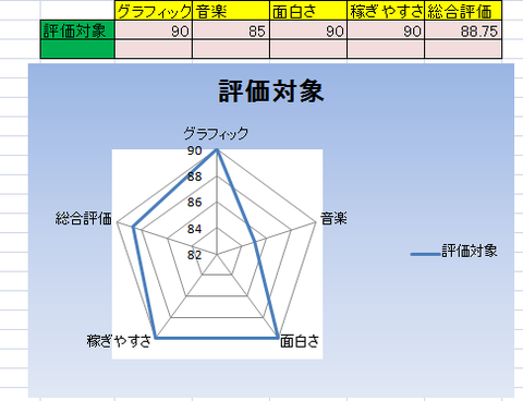 サッカー評価