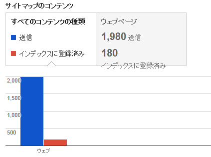 サイトマップ2画像