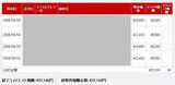 アホリエイト2報酬4月