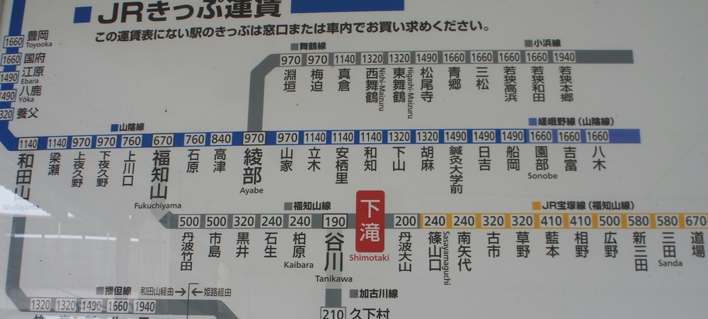 下滝駅の運賃表