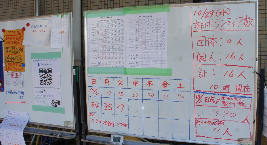 今日の市島支所ンpボランテア人数